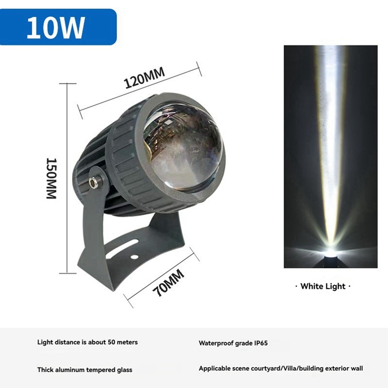 Zewnętrzne reflektory LED ogro – Outdoor Lighting Sconce recenzja i cena
