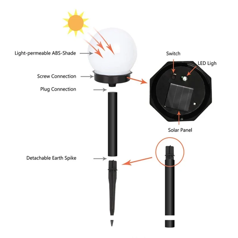 1/3/6/9PC Żarówka LED zasilana – Outdoor Lighting Beacon recenzja i cena
