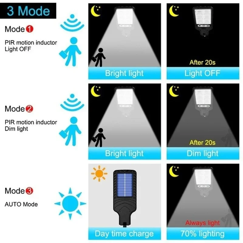Mocna LED-owa lampa solarna ze – Outdoor Lighting Rechargeable recenzja i cena
