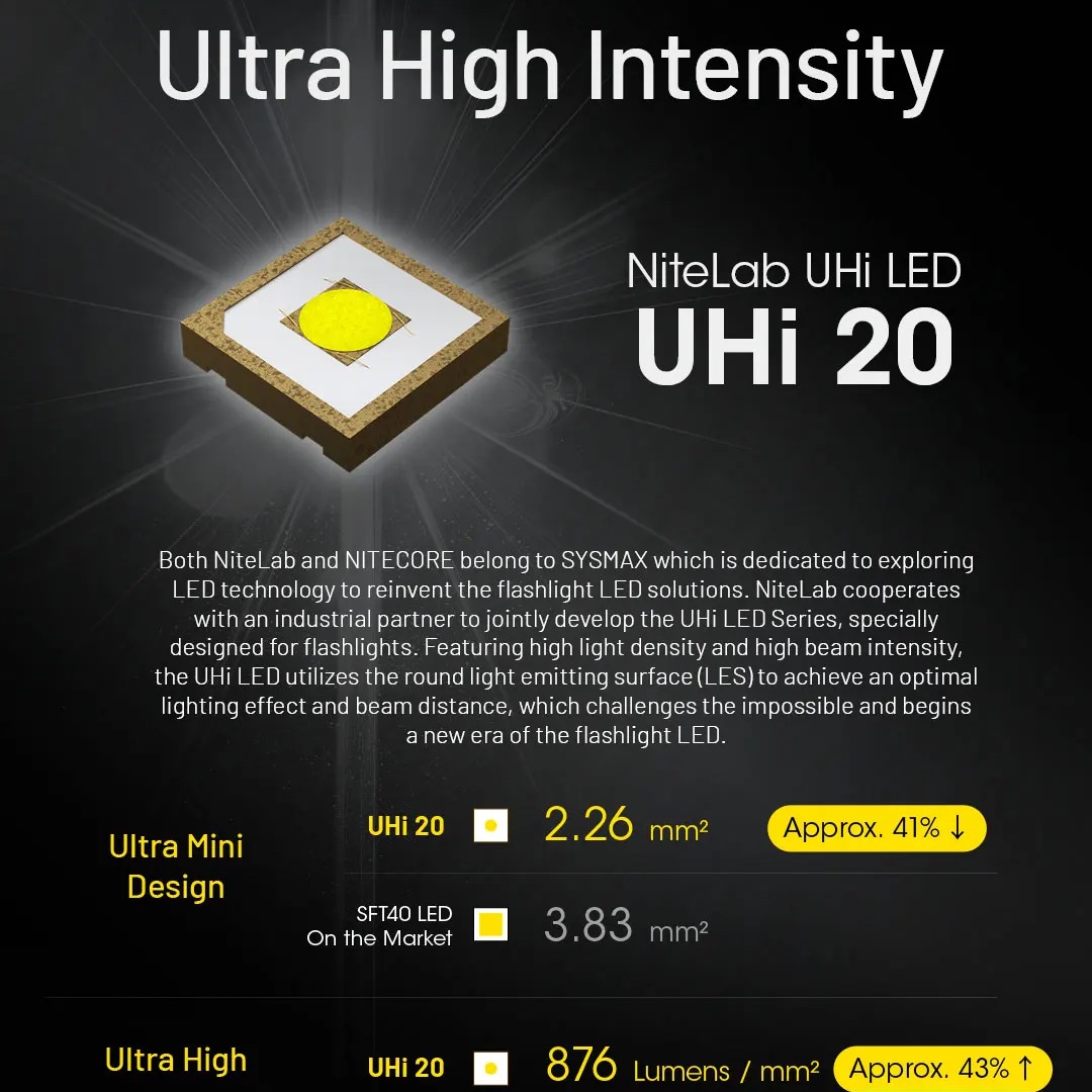 Latarka taktyczna Convoy UHi E – Outdoor Lighting Rechargeable recenzja i cena