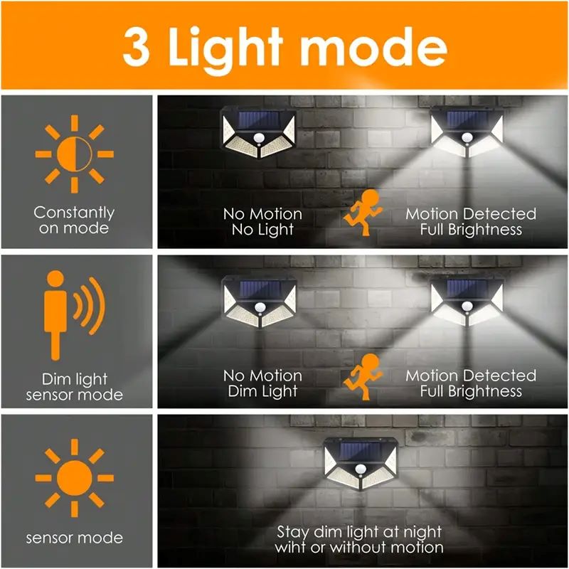 100 LED Zewnętrzna Solarna Lam – Outdoor Lighting Sconce recenzja i cena