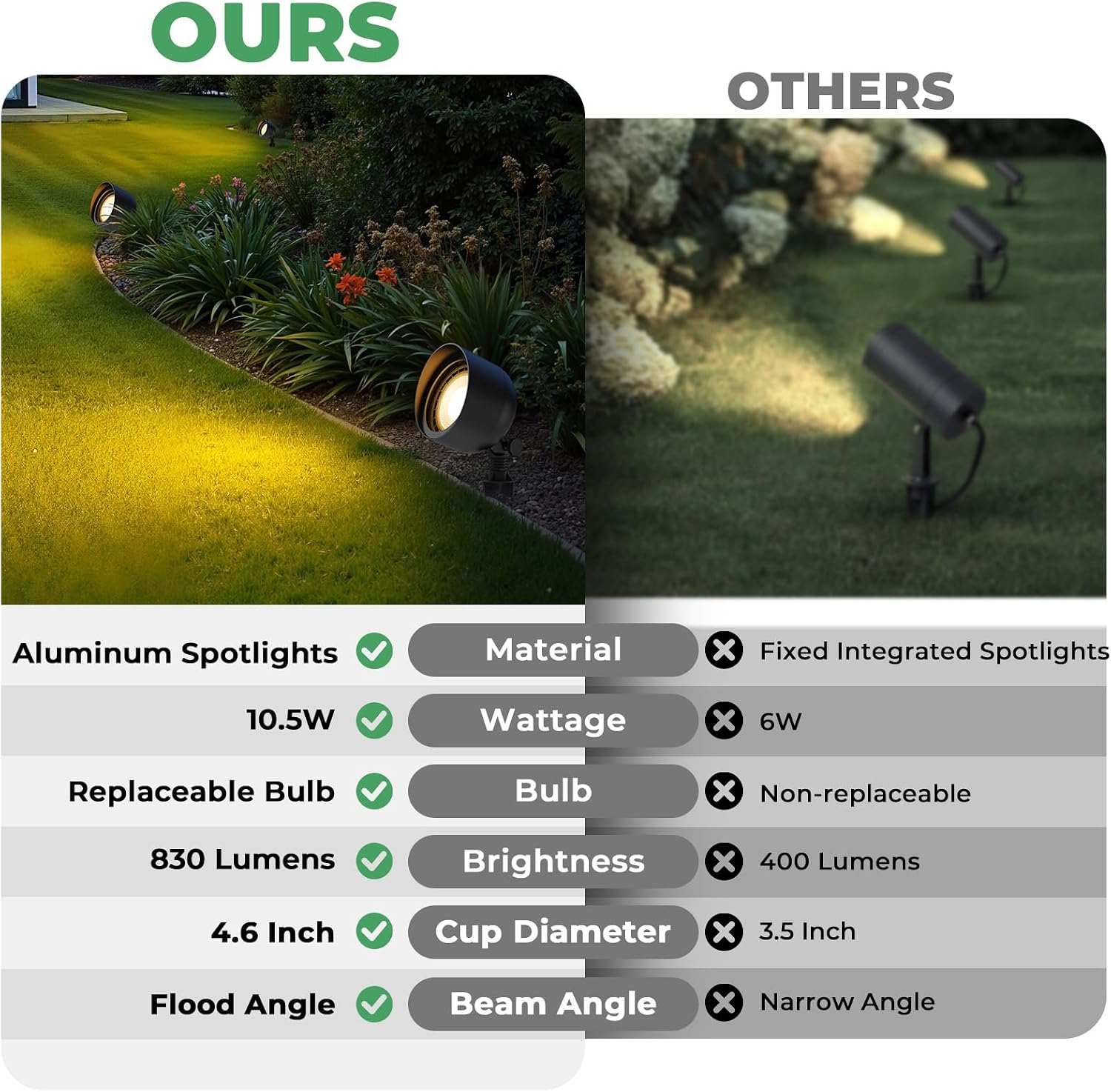 Niskonapięciowa lampa LED do o – Outdoor Lighting Low Voltage recenzja i cena