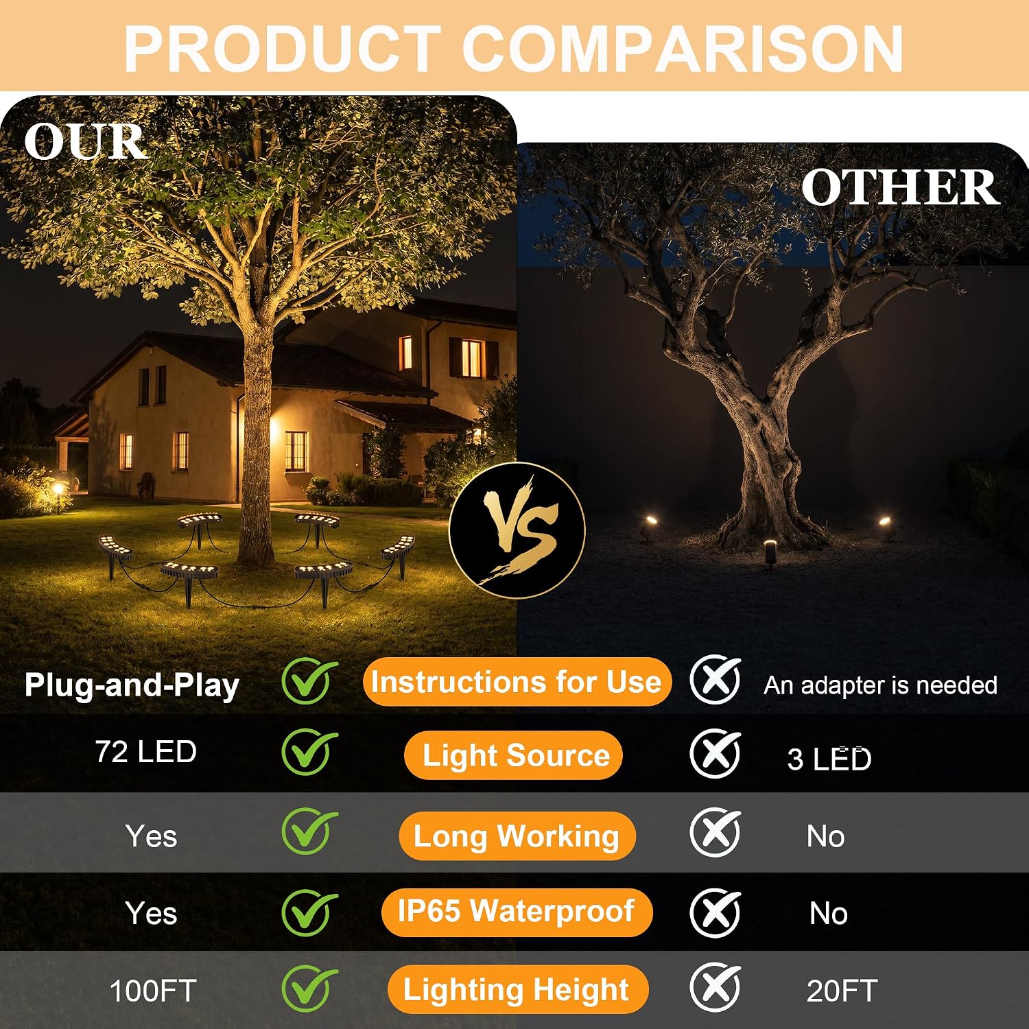 Zewnętrzne lampki pierścieniow – Outdoor Lighting Low Voltage recenzja i cena